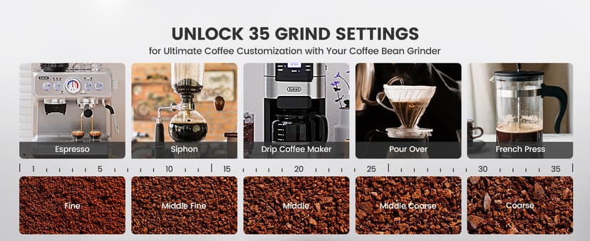Gevi Coffee Grinder Electric,Coffee Bean Grinder with 35 Grind Settings for Espresso,Drip,French Press,Burr Coffee Grinder for Home Use,Anti-static Design,Black