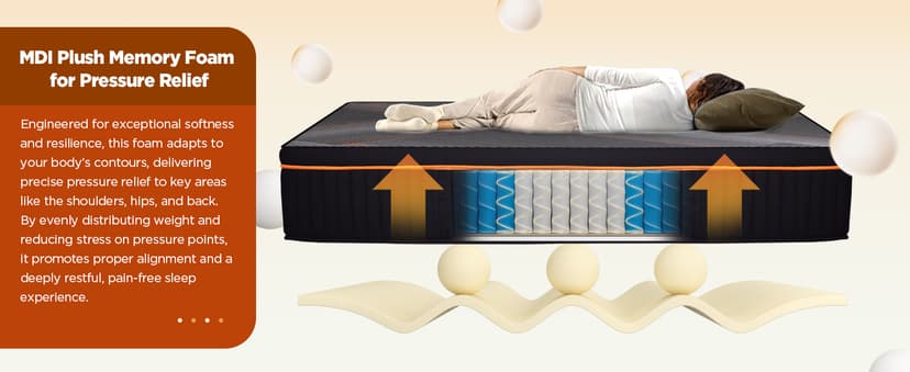 Queen Mattress, 14 Inch Plush Hybrid Mattress Memory Foam with Individually Pocket Springs Queen Size Mattress in Box, Plush Mattress for Pressure Relief,CertiPUR-US Certified,Edge Support