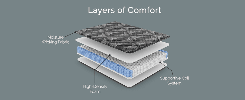 Loosh King Size 12" Extra Firm Mattress Moisture Wicking Fabric, Cool Sleep - Inner Spring System & High-Density Foam Layers for Support & Comfort - CertiPUR-US Certified, Bed in Box