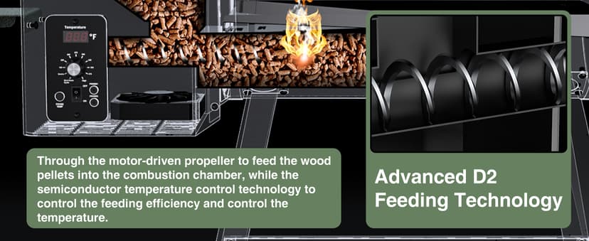 Grills DAPG-03 Electric Wood Pellet Smoker Grill, 456 SQ.IN Cook Area Pellet Grill with Auto Feed & PID Temperature Control (180-450°F), 8 in 1 BBQ Grill for Backyard Outdoor