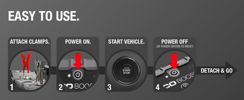 NOCO Boost GB50: 1500A UltraSafe Jump Starter – 12V Lithium Battery Booster Pack, Portable Jump Box, Power Bank & Jumper Cables - For 6.0L Gas and 3.0L Diesel Engines