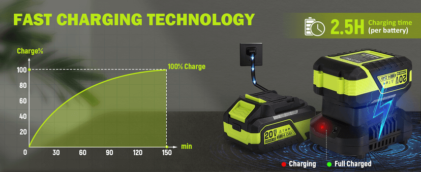 Leaf Blower Cordless with 2× 4.0Ah Batteries and Charger, 560CFM & 180MPH Lightweight Leaf Blower, 2 Speed Electronic Control, 20V Electric Blower for Driveway, Lawn & Yard Care