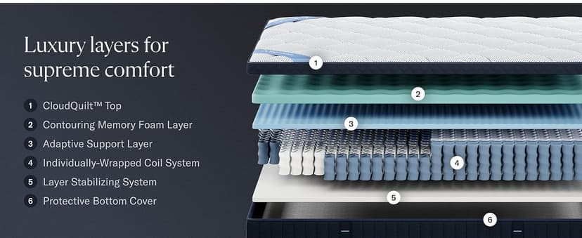 Premier 13" King Mattress - Luxury Hybrid Gel Memory Foam - 365 Night Trial - Fiberglass Free - Forever Warranty - Mattress in a Box - CertiPUR-US Certified