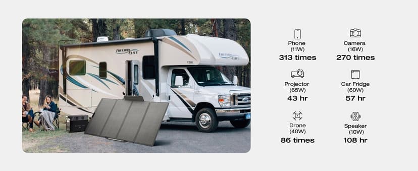 EF ECOFLOW Solar Generator 120V/3.6KWh DELTA Pro with 400W Portable Solar Panel, 23% High Efficiency, 5 AC Outlets, 3600W Portable Power Station for Home Backup Outdoors Camping RV Emergency