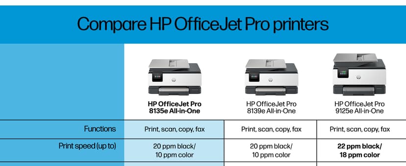 HP OfficeJet Pro 8135e Wireless All-in-One Color Inkjet Printer, Print, Scan, Copy, Fax, ADF, Duplex Printing, Best-for-Home Office, 3 month Instant Ink trial included (40Q35A)