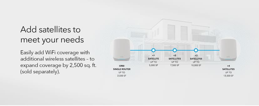 NETGEAR Orbi Whole Home Tri-Band WiFi 6 Mesh Network System (RBK752P) – Router with 1 Satellite Extender, Security Features, Coverage up to 5,000 sq. ft., 75 Devices, AX5200 802.11ax (Up to 5.2Gbps)