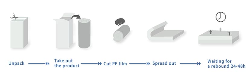 3 Inch Gel Memory Foam Mattress Topper Queen Size High Density Cooling Pad Pressure Relief Bed Topper (with Removable & Washable Bamboo Cover)