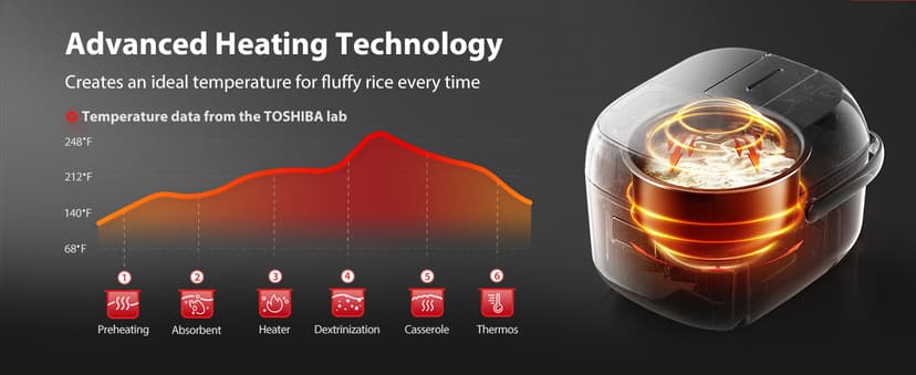 TOSHIBA Mini Rice Cooker, 3 Cups Uncooked Small Rice Cooker, Steamer & Warmer, With Fuzzy Logic And One-Touch Cooking, 24 Hour Delay Timer And Auto Keep Warm Feature, White