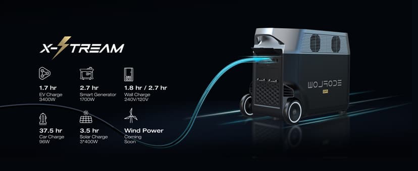 EF ECOFLOW Solar Generator 120V/3.6KWh DELTA Pro with 400W Portable Solar Panel, 23% High Efficiency, 5 AC Outlets, 3600W Portable Power Station for Home Backup Outdoors Camping RV Emergency