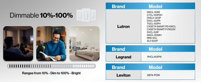 Sunco 12 Pack 6 Inch LED Can Lights, Retrofit Recessed Lighting, Smooth Trim, 965 LM, 13W (75W Equivalent), Selectable CCT 2700K/3000K/3500K/4000K/5000K, Dimmable, Damp Rated UL