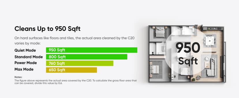 eufy Robot Vacuum Omni C20, Robot Vacuum and Mop Combo, Self Emptying, Auto Mop Washing and Auto Drying for Hands-Free Cleaning, 7000 Pa Powerful Suction, 3.35-Inch Design, All-in-One Station