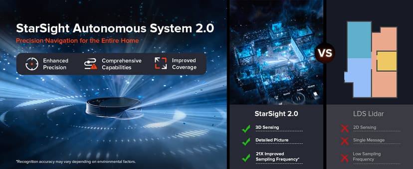 roborock Saros 10R Robot Vacuum and Mop, Powerful Suction, Zero-Tangling, 3.14’’ Ultra Slim, FlexiArm Riser Technology for Carpet & Floor, Corner & Edge Cleaning, Self-Emptying, Hot Air Drying, Black