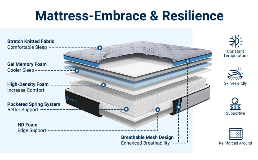 Avenco Hybrid Mattress in a Box Full, 12 Inch Pocket Spring and Gel Memory Foam Mattress for Full Size Bed, Medium Firm, Edge Support, CertiPUR-US Certified