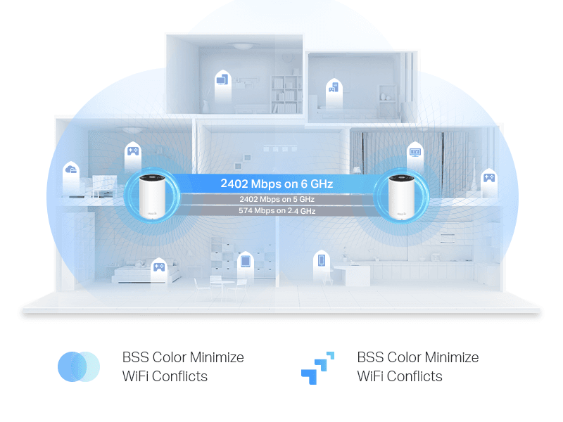 TP-Link Deco XE75 Pro AXE5400 Tri-Band WiFi 6E Mesh System - 2.5G WAN/LAN Port, Covers up to 5500 Sq.Ft, Replaces WiFi Router and Extender, AI-Driven Mesh, New 6GHz Band, 2-Pack