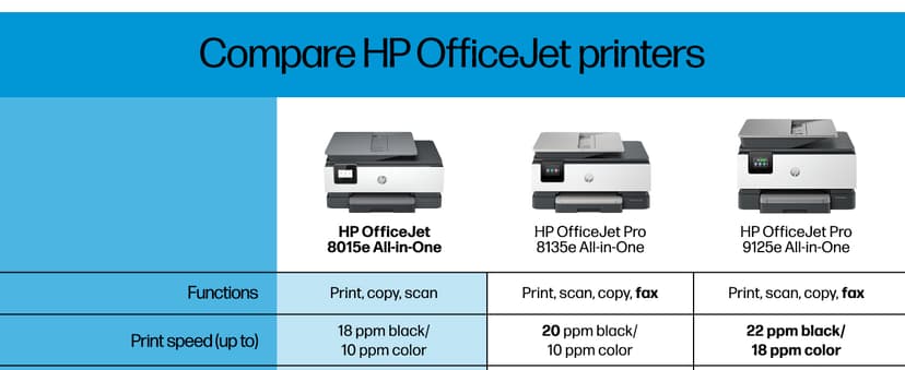 HP OfficeJet 8015e Wireless Color All-in-One Printer, 6 month Instant Ink trial included