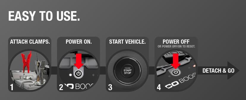 NOCO Boost GB70: 2000A UltraSafe Jump Starter – 12V Lithium Battery Booster Pack, Portable Jump Box, Power Bank & Jumper Cables - for 8.0L Gas and 6.0L Diesel Engines