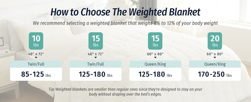 Wemore Shaggy Long Fur Faux Fur Weighted Blanket, Cozy and Fluffy Plush Sherpa Long Hair Blanket for Adult 15lbs, Fluffy Fuzzy Sherpa Reverse Heavy Blankets for Bed, Couch, Cream White, 60 x 80 Inches