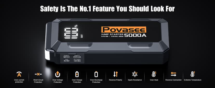 5000A Jump Starter Povasee Car Battery Jump Starter, 12V Jump Box for car up to All Gas or 10L Diesel Engine Battery Jumper Starter Portable with 3" LCD Display Power Bank/Dual Output/LED Light