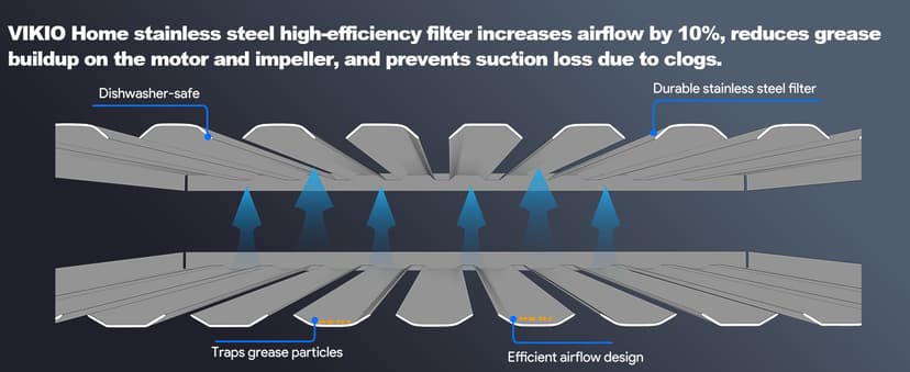 Wall Mount Range Hood 36 inch,Kitchen Vent Hoods 980 CFM Ducted/Ductless Range Hood,with Gesture Sensing & Touch Control Switch Panel, 3 Speed Exhaust Fan Permanent Filter