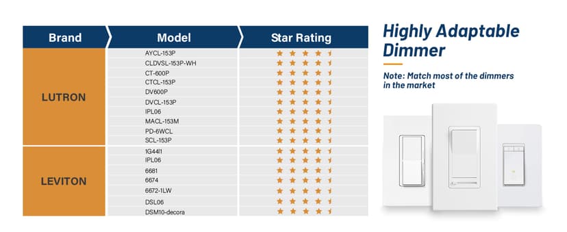 Amico 24 Pack 6 Inch 5CCT Ultra-Thin LED Recessed Ceiling Light with Junction Box, 1050LM Brightness, Dimmable Canless Wafer Downlight, 12W, ETL&FCC