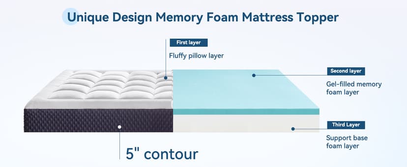 5 Inch Twin Mattress for Kids Adults Single Bed, Breathable Gel-Memory Foam Plus Pillowtop Mattress in a Box for Pressure Relief, CertiPUR-US Certified, Fiberglass-Free