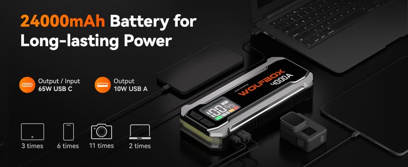 WOLFBOX 4000A Jump Starter,12V Car Battery Jump Starter with 65W Quick Charger,LED Display,24000mAh Portable Jump Starter Battery Pack(10L Gas 10L Diesel Engine) with Booster,LED Light,Jumper Cables