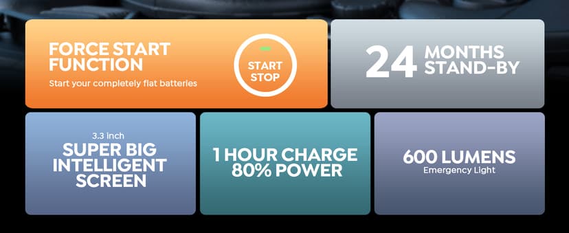 8-in-1 Car Battery Jump Starter 7000A Peak 65W Fast Charging Portable Car Battery Jumper Starter Portable (All Gas/10L Diesel) Jump Box with Extended Jumper Cables