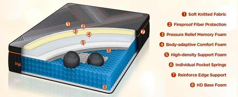 Queen Mattress, 14 Inch Plush Hybrid Mattress Memory Foam with Individually Pocket Springs Queen Size Mattress in Box, Plush Mattress for Pressure Relief,CertiPUR-US Certified,Edge Support