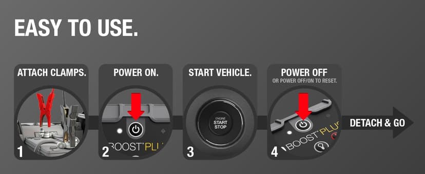 NOCO Boost GB40: 1000A UltraSafe Jump Starter – 12V Lithium Battery Booster Pack, Portable Jump Box, Power Bank & Jumper Cables - For 6.0L Gas and 3.0L Diesel Engines