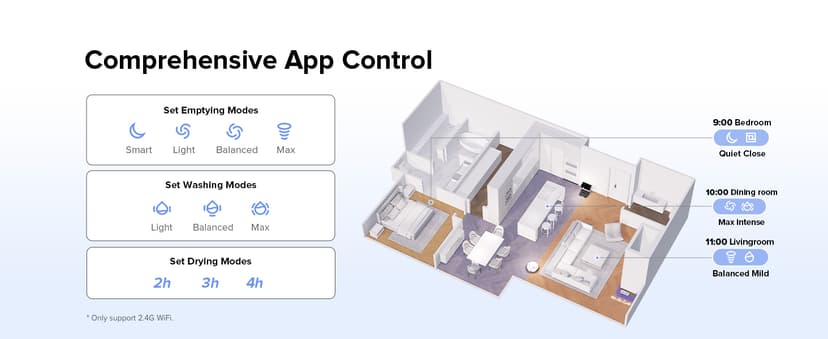 roborock S7 Max Ultra Robot Vacuum and Mop Combo, Auto Mop Drying and Washing, Self-Emptying and Refilling, 5500Pa Suction, Reactive Tech Obstacle Avoidance, White (RockDock Ultra Series)