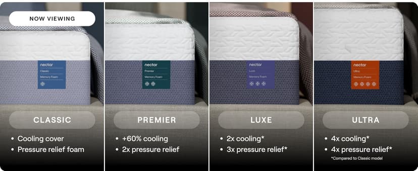 Nectar Classic 12” Queen Mattress - Medium Firm - Contouring Memory Foam - Cooling Top Layer - Support & Pressure-Relief - Mattress in a Box - 365-Night Trial & Forever Warranty