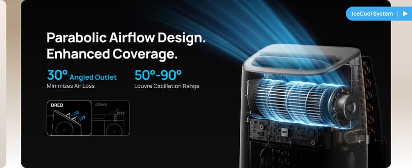 Dreo Portable Air Conditioners, 8000 BTU ASHRAE (5000 BTU DOE) Smart AC Unit for Bedroom with Drainage-free Cooling, 45dB Quiet, APP/Voice/Remote, Portable AC for Room Indoors, AC318S