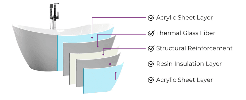 Vanity Art 71" Freestanding Bathtub | Free Standing Tub Stand Alone Tub with Contemporary Design for Soaking and Bathing, Overflow and Pop-up Drain with UPC Certified, Acrylic, VA6517-BN