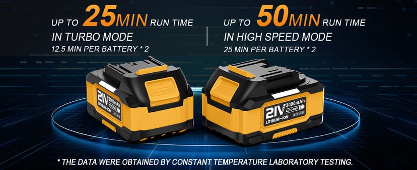 EWORK Cordless Leaf Blower 21V Electric Leaf Blower with (2) 3.0Ah Batteries and Fast Charger, Variable Speed, Turbo Mode, Battery Powered Handheld Leaf Blowers for Lawn Care and Clearance Yard Leaves