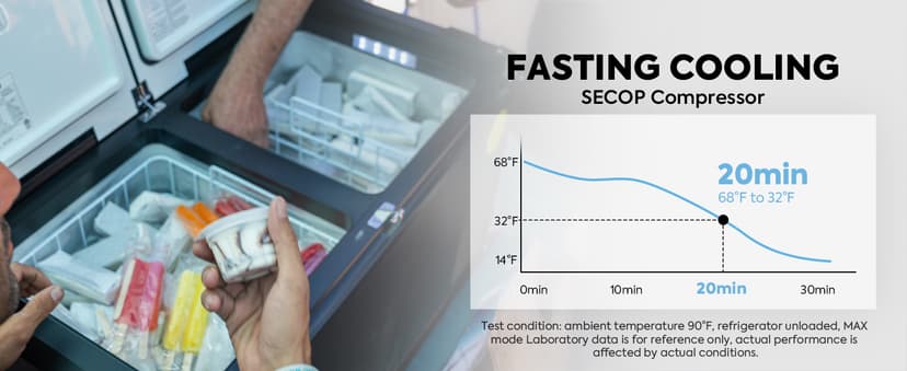 ICECO VL75ProD Portable Refrigerator, 12v Dual Zone Fridge Freezer with SECOP, 0°F to 50°F, 79Qt 12V Portable Freezer with Reversible Lid, Car Fridge portable AC/DC For Car, Camping |with Cover