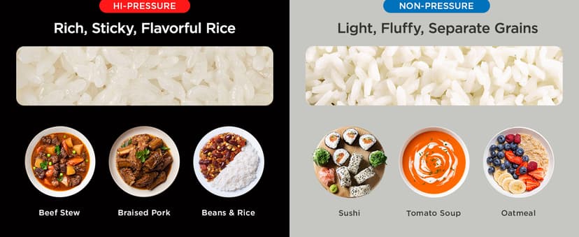 CUCKOO 6-Cup Uncooked / 12-Cup Cooked Induction Heating Twin Pressure Rice Cooker, 16 Menu Modes, Multi-Language Voice Guide, Versatile Grain Multi-Cooker & Pressure Cooker (CRP-LHTR0609FW)