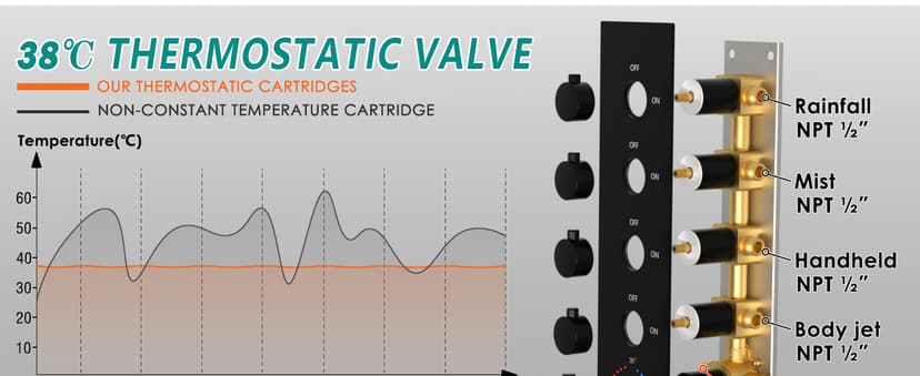 HOMEDEC Luxury Matte Black Shower System, Multi Functions 15.7x31.5inch Mist Rain Shower Head System with Full Body Sprays Jets, Rainfall Ceiling Thermostatic Shower Faucet Set