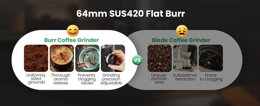 Huanyu Commercial Coffee Grinder with Touching Screen Infinite Adjustment 8 Grinding Settings Burr Coffee Grinders for Shops with Dual Dosing Modes