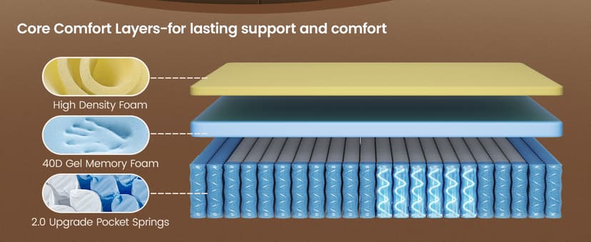 BedStory King Mattress 14 Inch Hybrid Plush Mattresses Gel Memory Foam & Pocket Spring Bed for Back Pain Relief, Fiberglass-Free, CertiPUR-US