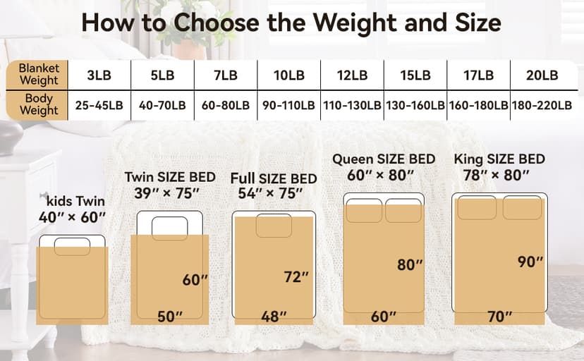 Knitted Weighted Blanket for Adult, No Beads Heavy Blanket 48” x 72'' 12lbs, Breathable Chunky Knit Blanket, Cooling Weighted Blanket for Hot Sleepers, Christmas Home Decor (Ivory White)