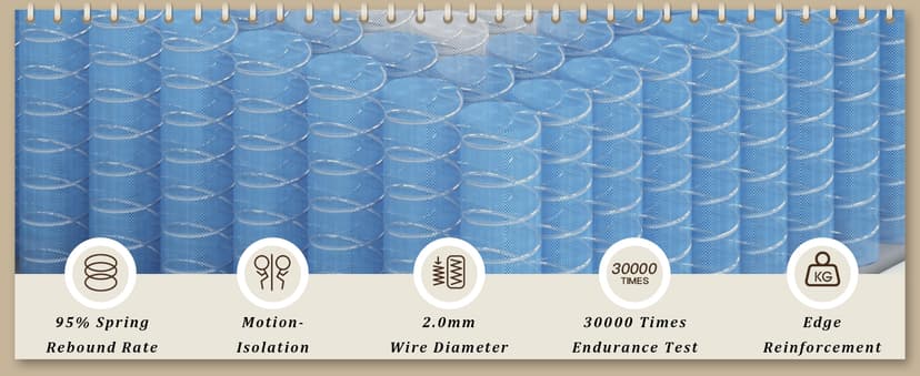 BedStory Firm King Mattress 12 inch - Pain-Relieving Hybrid Mattress for Extra Lumbar & Hip Support - 365-Night Trial No Sagging Bed in a Box - No Odor, Fiberglass-Free, CertiPUR-US Certified