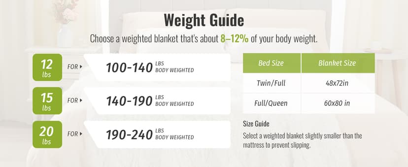 Uttermara Faux Fur Weighted Blanket Twin Size 15 Pounds, 48" x 72" Sherpa Heavy Blanket Throw for Couch Sofa Bed, Super Soft Plush Fleece & Warm Cozy Sherpa Reverse, Great for Calming and Relax, Gray