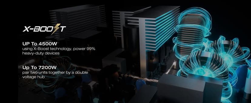 EF ECOFLOW Solar Generator 120V/3.6KWh DELTA Pro with 400W Portable Solar Panel, 23% High Efficiency, 5 AC Outlets, 3600W Portable Power Station for Home Backup Outdoors Camping RV Emergency