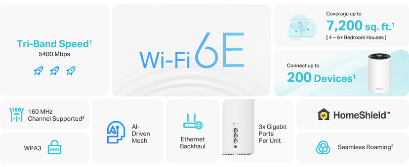 TP-Link Deco XE75 AXE5400 Tri-Band WiFi 6E Mesh System - Wi-Fi up to 7200 Sq.Ft, Engadget Rated Best Mesh for Most People, Replaces WiFi Router and Extender, AI-Driven Mesh New 6GHz Band, 3-Pack