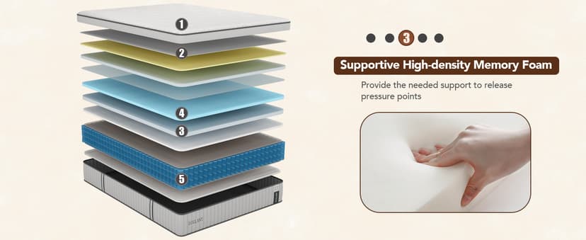 DIGLANT California King Mattress, 14Inch Cooling Gel Memory Foam Hybrid Mattress with Pocket Springs, Medium Plush Feel, White