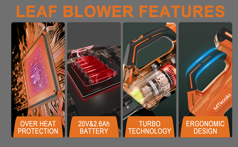 2025 Upgrade Leaf Blower, Leaf Blower Cordless with 2*2.6AH Batteries and Fast Charger, 450CFM &150MPH and 2 Speed Mode, Lightweight Electric Leaf Blowers for Lawn,Yard, Leaves, Dust,Snow Care(Orange)