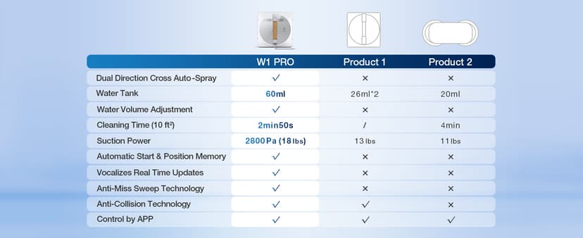 ECOVACS Winbot W1 Pro Window Cleaning Robot, Intelligent Cleaning with Dual Cross Water Spray Technology, Win SLAM 3.0 Path Planning, 2800Pa Suction Power, Edge Detection Technology, App Control,Grey