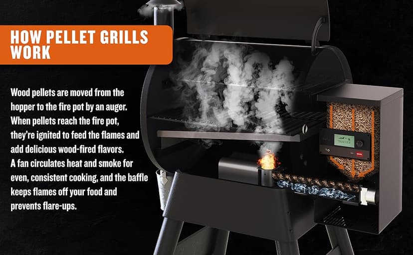 Traeger Grills Woodridge Pro Electric Wood Pellet Grill and Smoker, 970 Sq. In., Outdoor Pellet Smoker Grill with Digital Sensor and Side Shelf, Wi-FIRE Technology, Super Smoke Mode, TFB97JLH