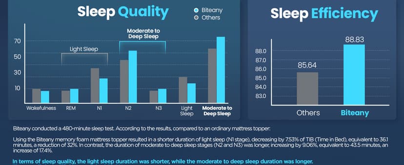 Dual Layer Memory Foam Mattress Topper for Pain Relief with 2X Support, 2" Fluffy Pillow Top Queen Mattress Topper Plus 2" Odor-Free Cooling Gel Memory Foam Ultra Comfort Mattress Pad Cover