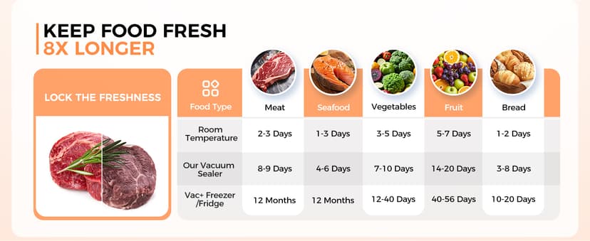 95kpa Vacuum Sealer Machine, Commercial Full Automatic Food Sealer, Food Vacuum Sealing Machine with Cutter, 10 Pre-cut Bags & Bag Rolls and Accessory Hose, Fully Starter Kits, Black